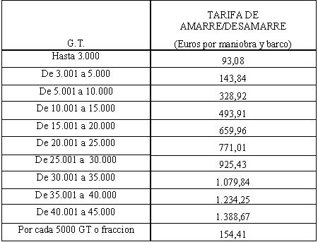 Tarifas de amarre
