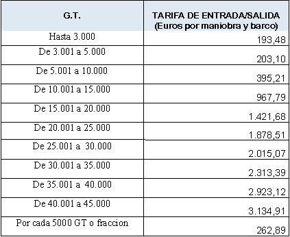 Tarifas practicaje