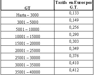 Tarifas de remolque
