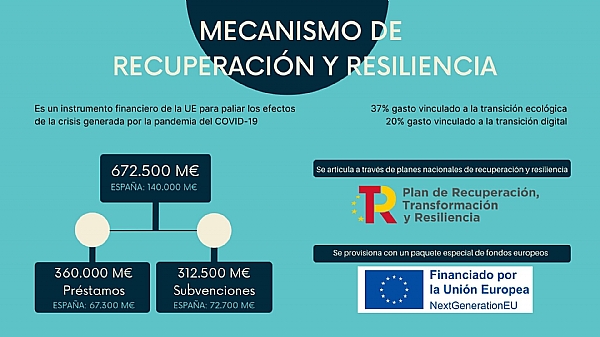 Fondos Next Generation del Mecanismo de Recuperacin y Resilencia