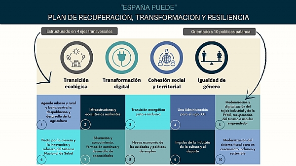 Plan de Recuperacin, Transformacin y Resiliencia "Espaa Puede"